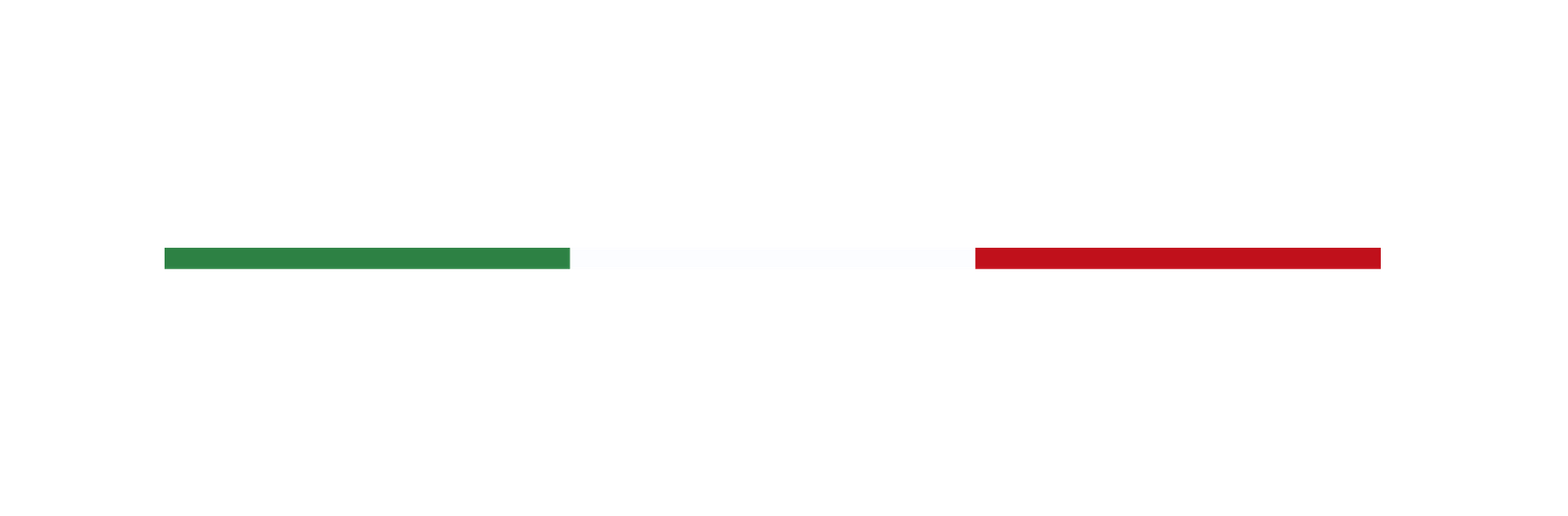 italia